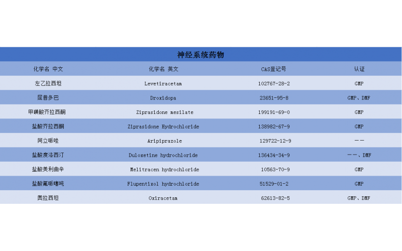 神经系统药物