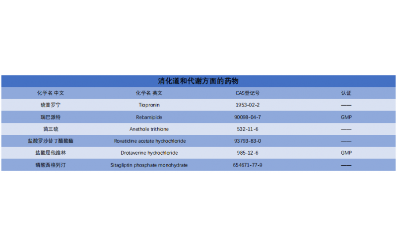 消化道和代谢方面的药物
