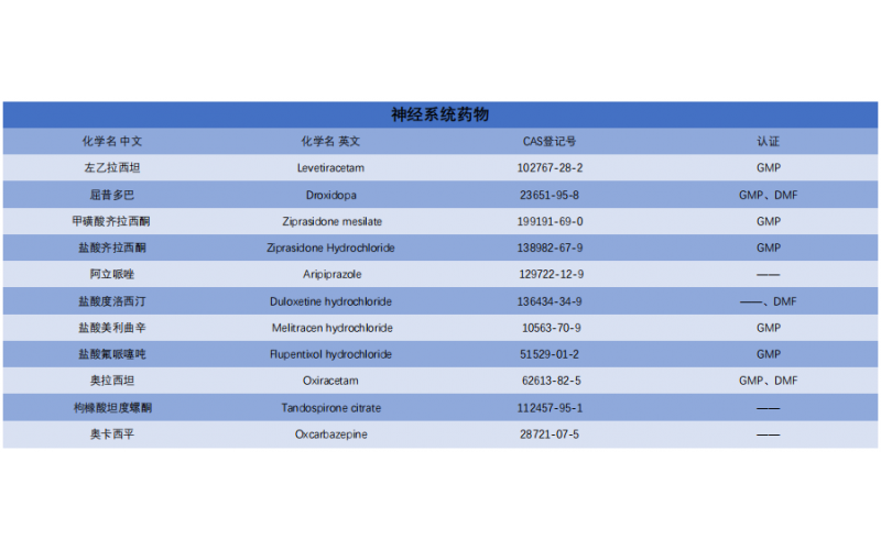 神经系统药物