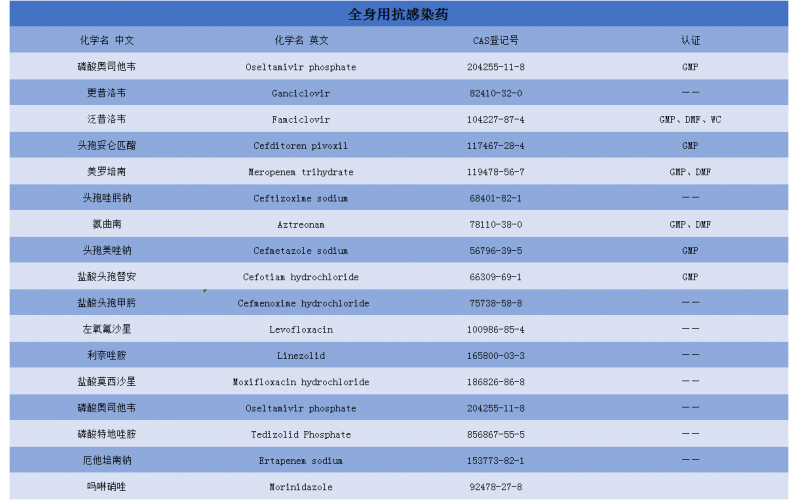 全身用抗感染药