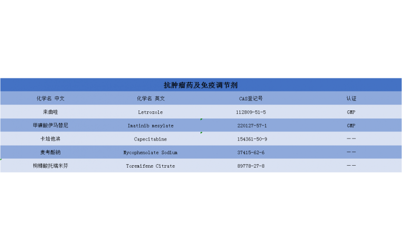 抗肿瘤及免疫调节剂